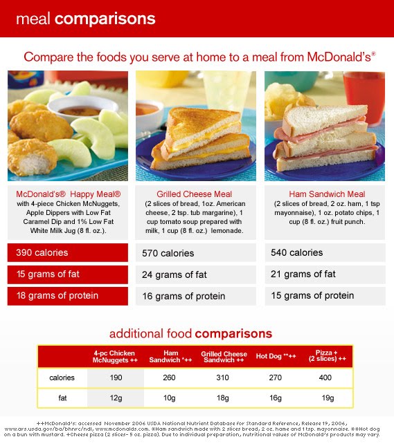 Calorie Chart For Mcdonald S Food